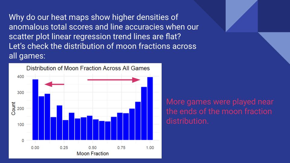 Moon Fraction Analysis Slide 6